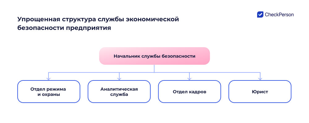 отдел по экономической безопасности