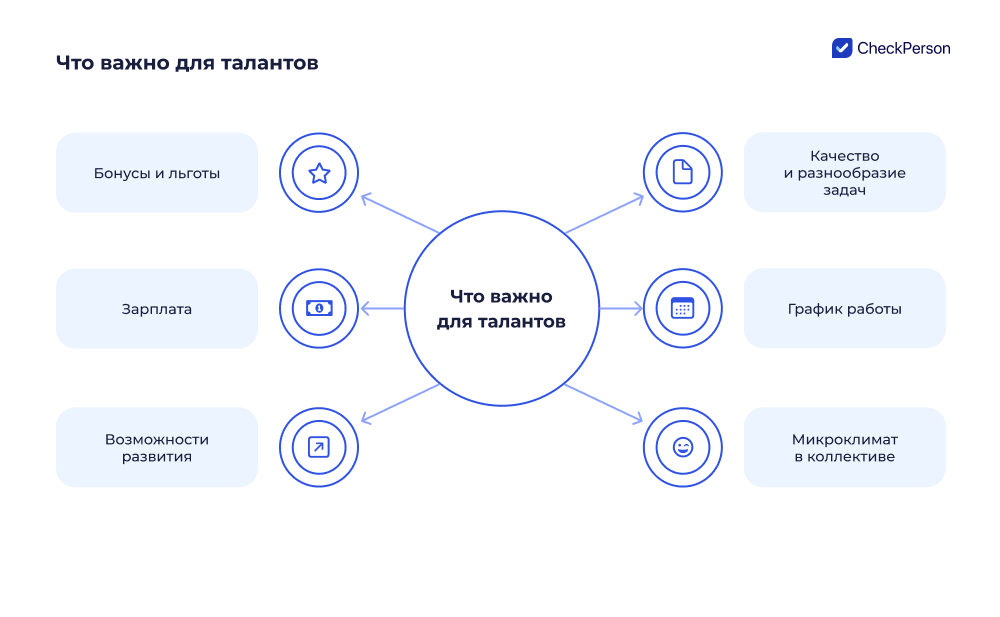 что важно для талантов