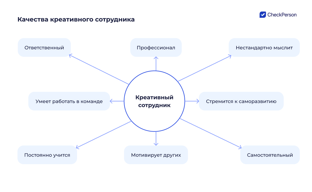 кто такой талантливый сотрудник