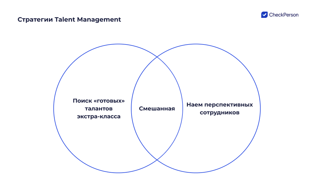 стратегия управления талантами