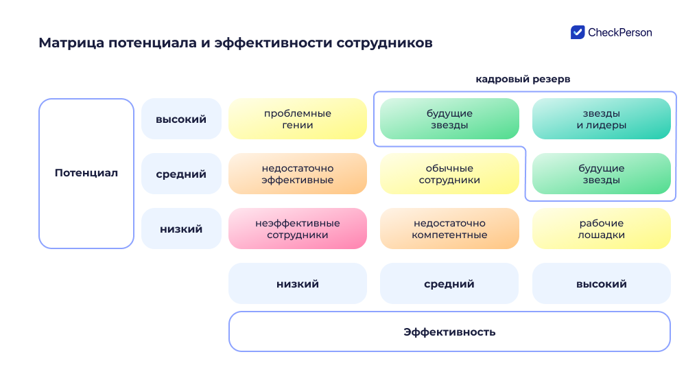 внутренний кадровый резерв