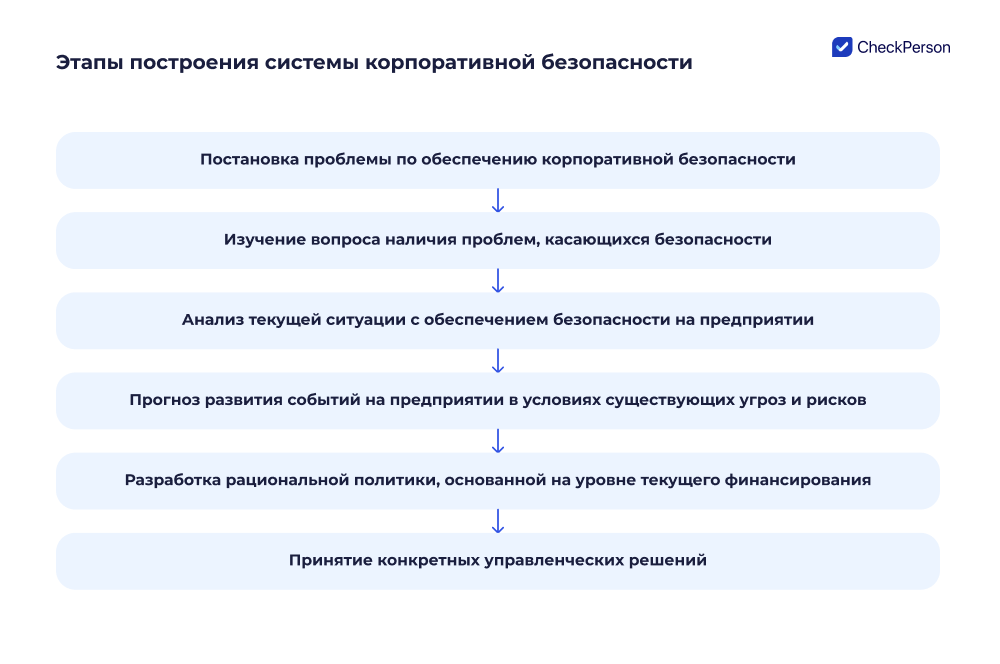 система корпоративной безопасности