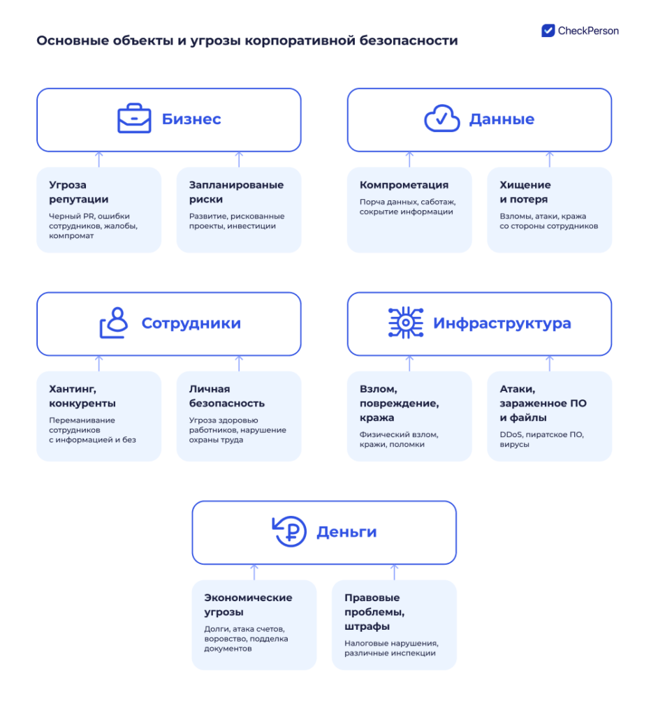 обеспечение корпоративной безопасности