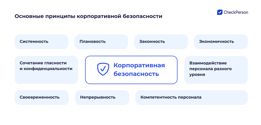 корпоративная информационная безопасность