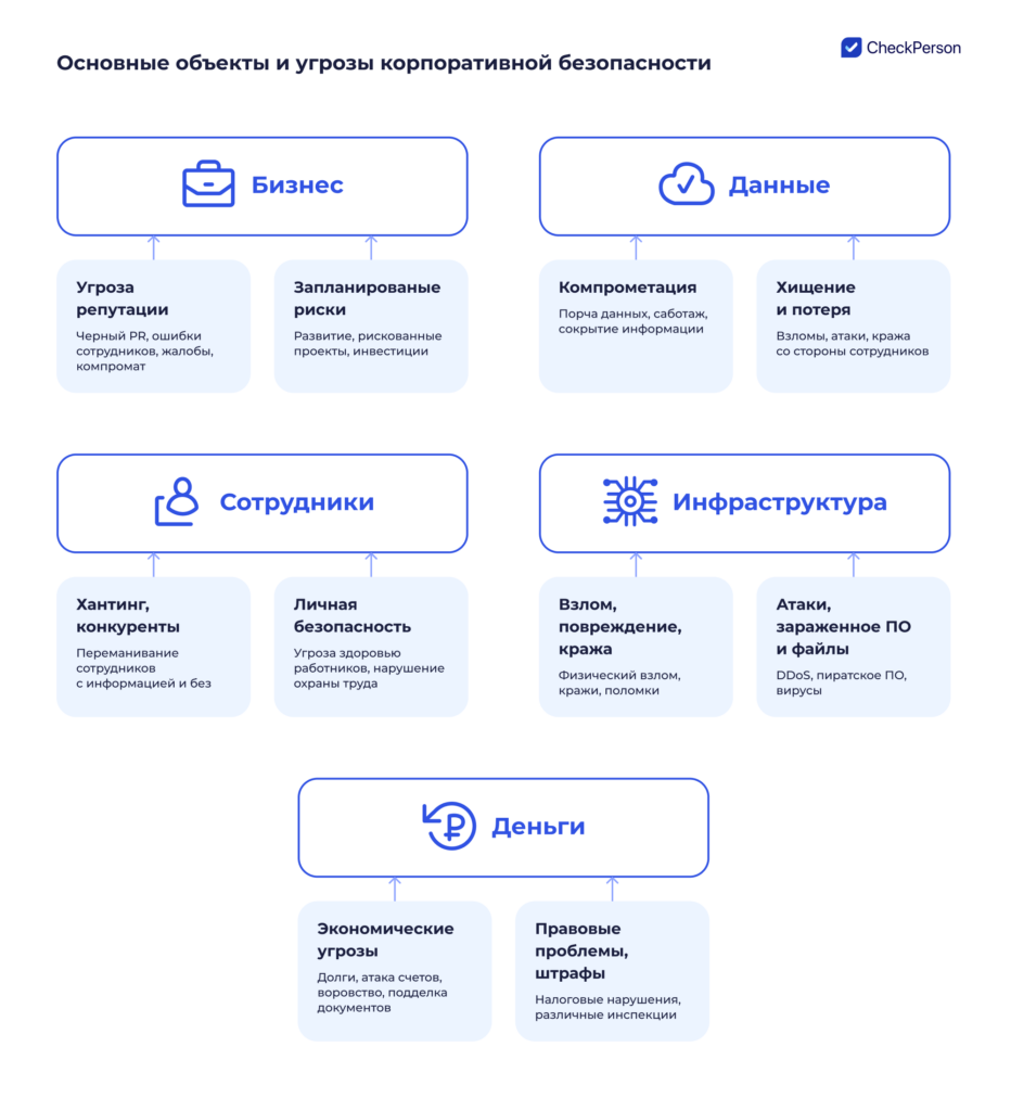 обеспечение корпоративной безопасности