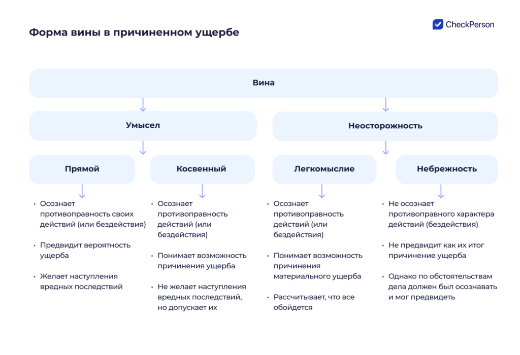 мат ответственность работника