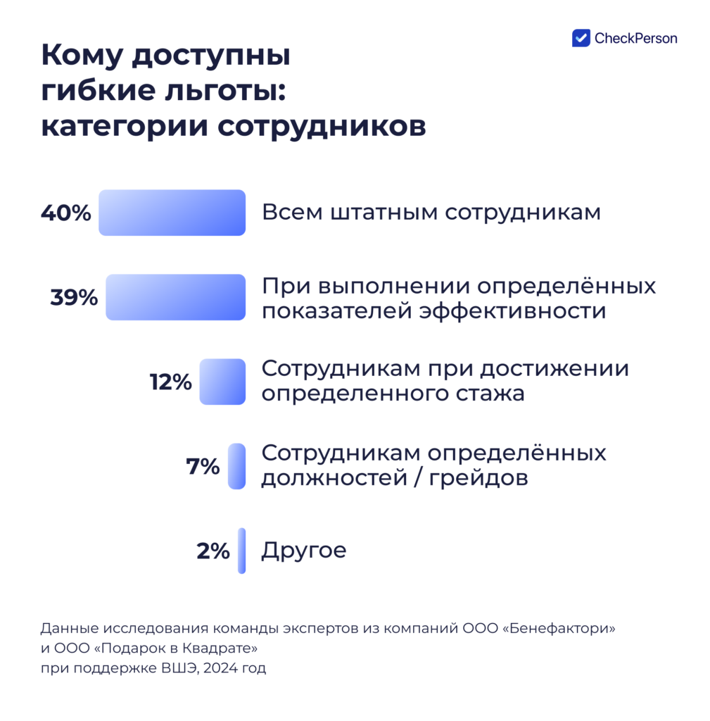 система бенефитов