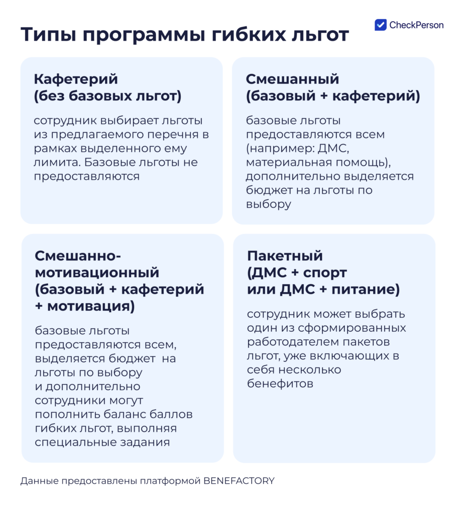 программа бенефитов для сотрудников